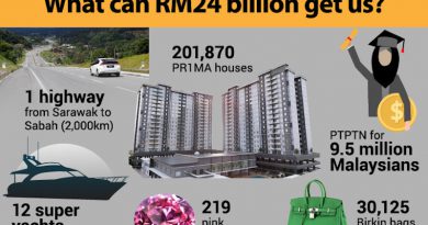 This is how else the RM24b bailouts for Felda, Tabung Haji could have been used and abused