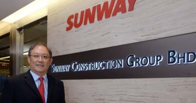 SunCon secures 67% of order book