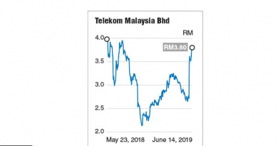Telekom Malaysia set to be a blue chip again?