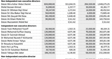 Just how much are FGV directors getting that made the controlling shareholders unhappy?