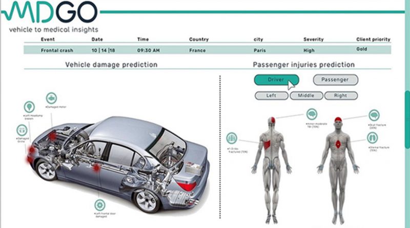 Israeli startup uses artificial intelligence to predict auto crash injuries