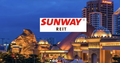 Sunway REIT says market value of Malaysian properties up at RM7.982b