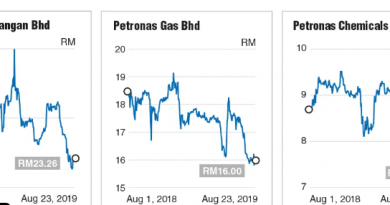 How attractive are Petronas-linked companies?