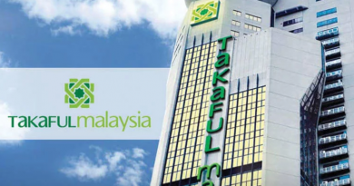 Syarikat Takaful jumps as profit beats forecast
