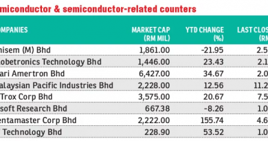 Semiconductor industry set for growth or further slowdown?