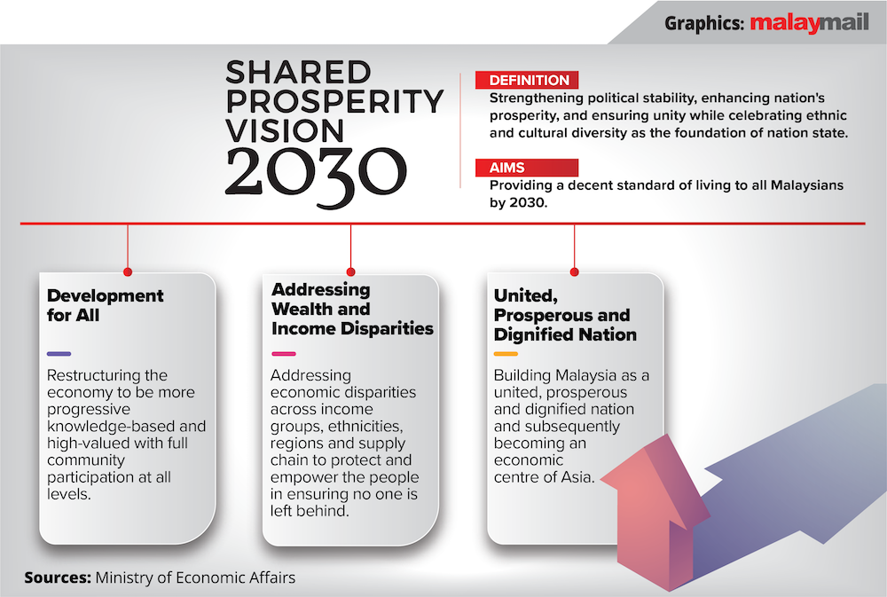 Malaysia’s Vision 2030: Can it help Pakatan win support? Implementation is key, say observers
