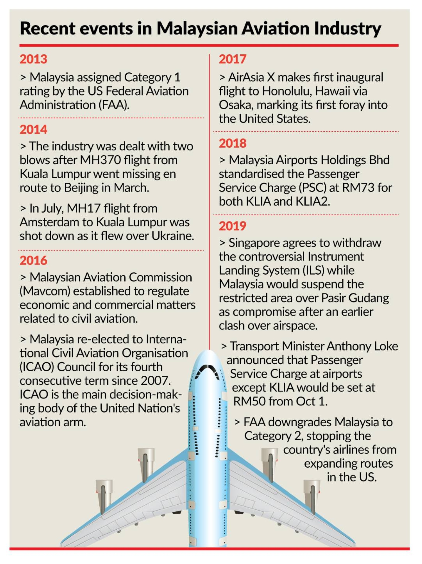 Malaysian aviation hits bumpy ground