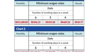 New minimum wage gazetted