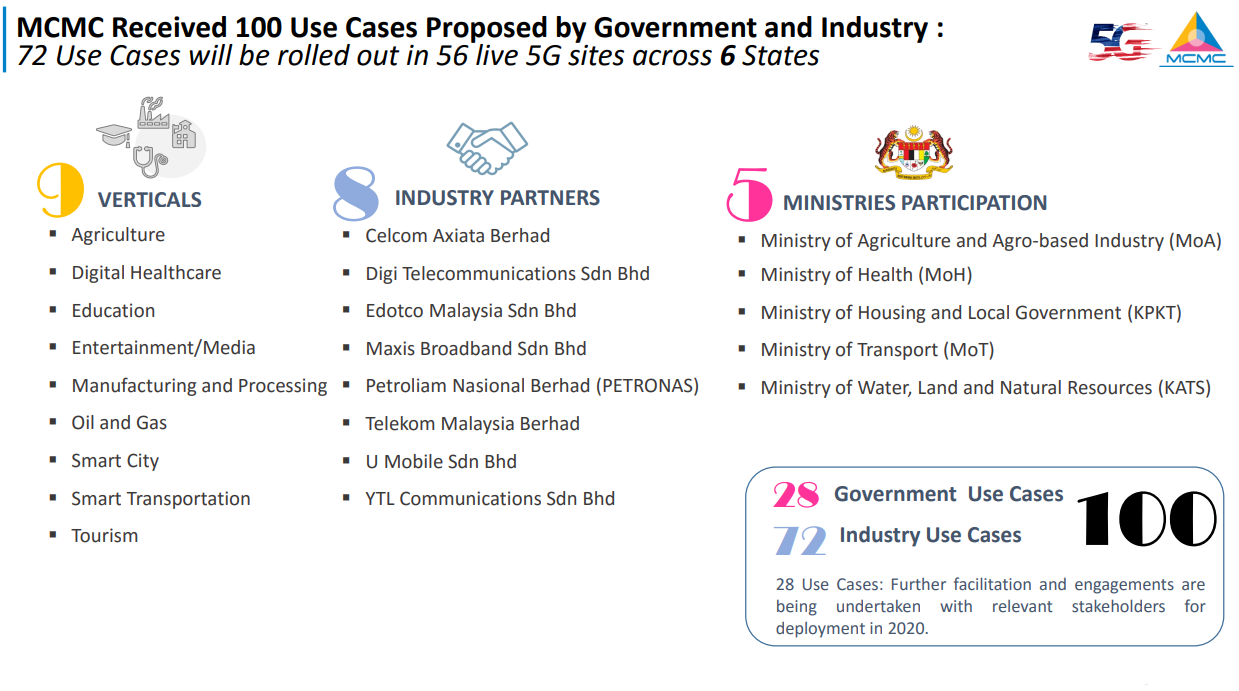 MCMC explains why 5G is important for Malaysia’s economy