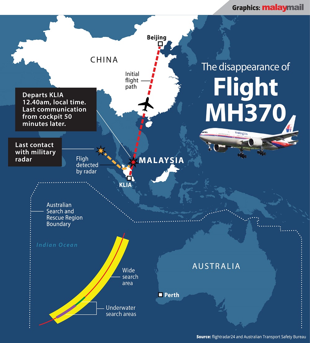 ‘I’d bet my house on it’: Aussie pilot claims he knows ‘exactly’ where MH370 wreckage is