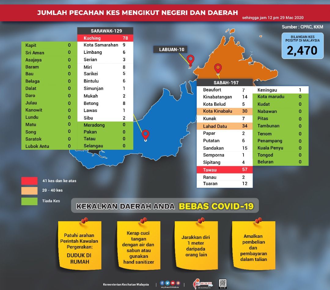 Covid-19: Current situation in Malaysia (updated daily)