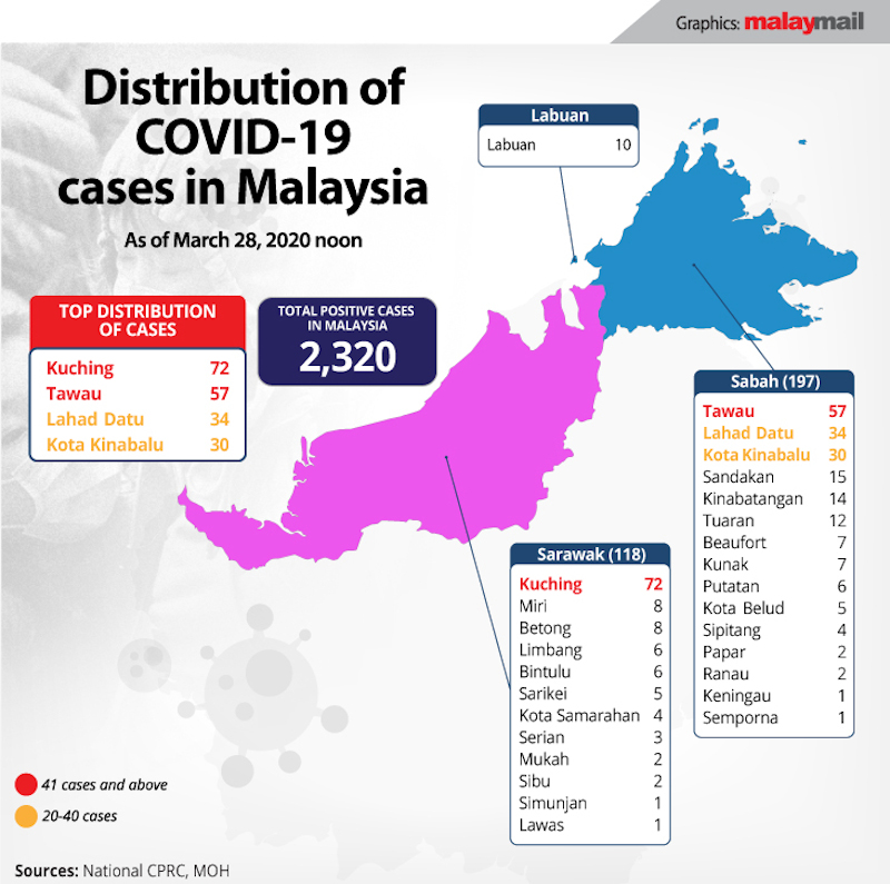Covid-19: Pekan, Putrajaya officially orange zones, Malaysia only has 34 districts with zero cases